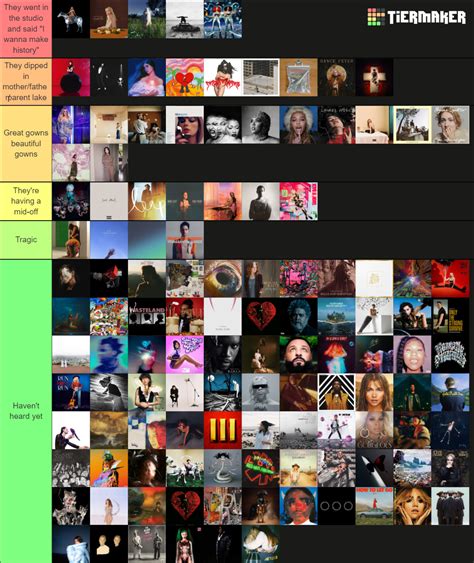 Create a 2022 Album Tier List .